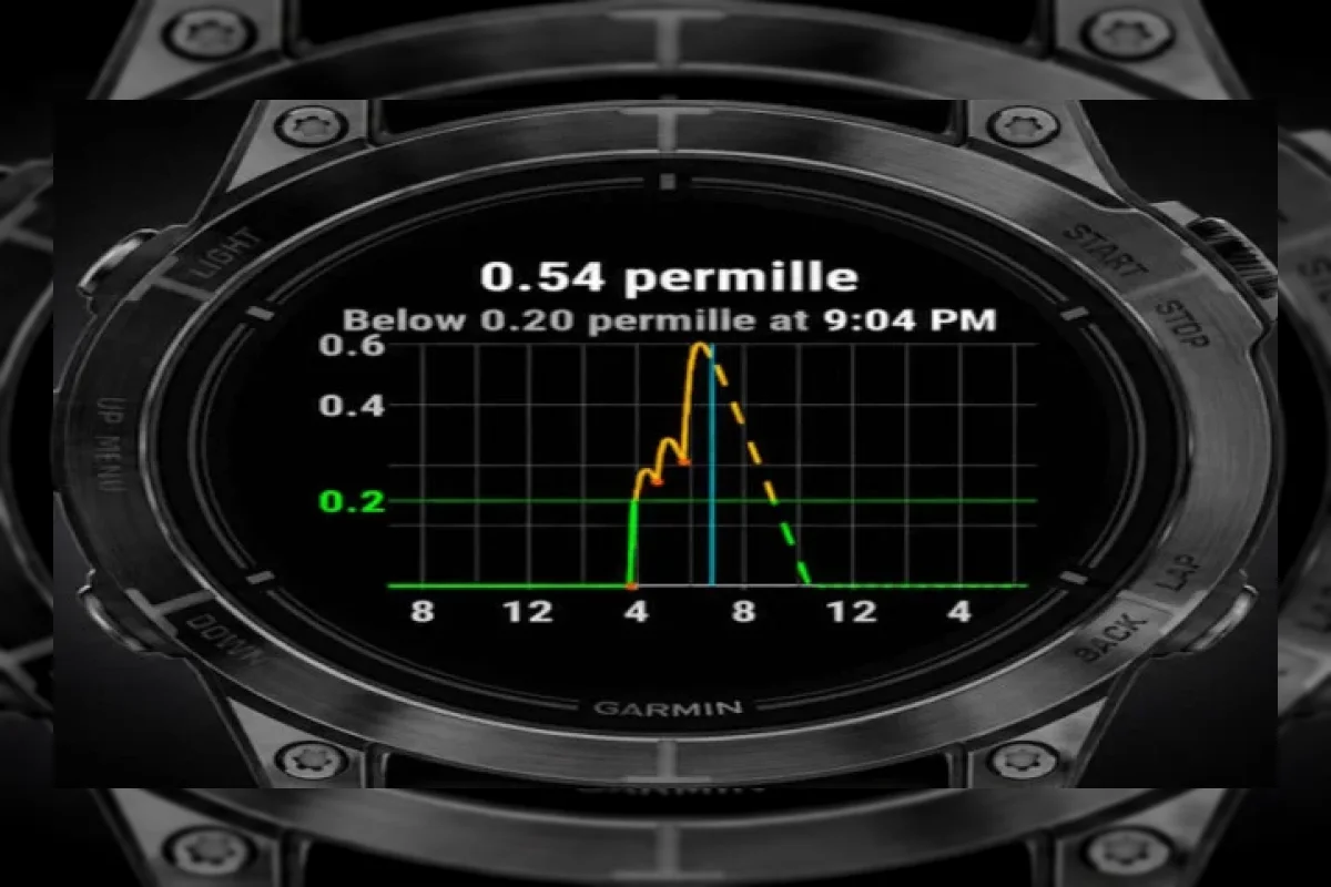 Aplikasi Alcogram Kini Bisa Pantau Konsumsi Alkohol Langsung dari Jam Tangan Garmin