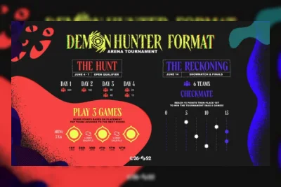 Daftar Demon Hunter Arena Tournament, Rebut Tiket ke Korea!