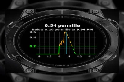 Aplikasi Alcogram Kini Bisa Pantau Konsumsi Alkohol Langsung dari Jam Tangan Garmin