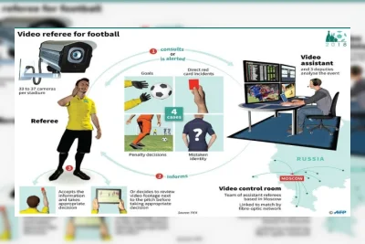 Cara Kerja VAR di Sepak Bola: Fungsi, Aturan, Kelebihan, dan Kekurangannya