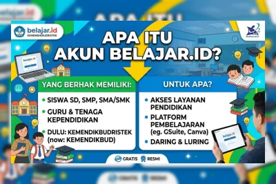 Cara Daftar Akun Belajar.id 2026, Ini yang Wajib Diketahui Guru dan Siswa