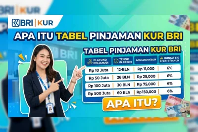 Tabel Pinjaman KUR BRI 2026: Cicilan Lengkap dari Rp1 Juta Sampai Rp100 Juta