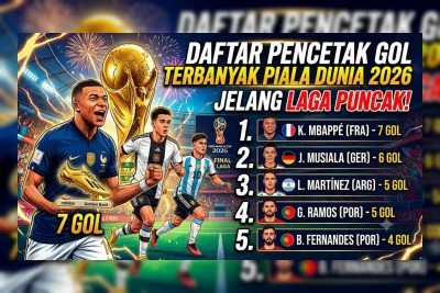 Daftar Pencetak Gol Terbanyak Piala Dunia 2026 Jelang Laga Puncak