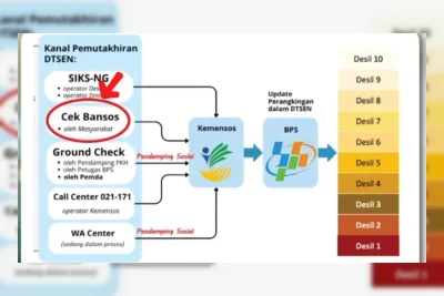 Arti Desil 9 dan 10 dalam DTSEN dan Dampaknya pada Pembelian Pertalite