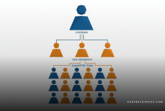 Contoh SK Panitia TKA 2026 Format DOC Word Lengkap dengan Struktur dan Tugas Panitia